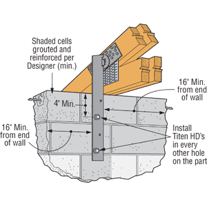 Simpson Strong-Tie FGTR Girder Tiedown