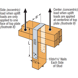 Simpson Strong-Tie SPH6 Stud Plate Tie – kc-building-supply